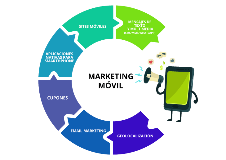 MARKETING-MOVIL